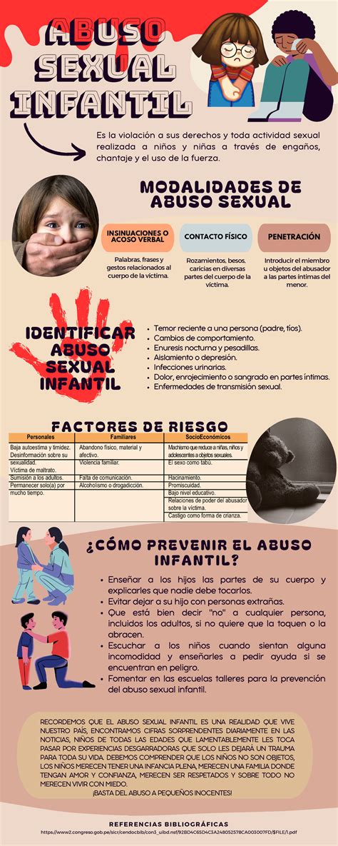 Infografía sobre hitos en la visibilización del abuso infantil
