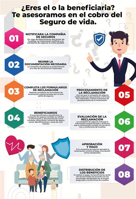 Ilustración esquemática de las excepciones para el cobro del Seguro de Cesantía por parte de pensionados.