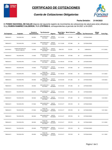 infografía con los métodos para solicitar el certificado de cotizaciones