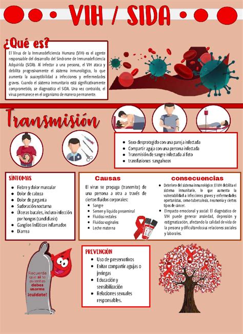 Infografía sobre la prevalencia del VIH en zonas rurales de Kenia