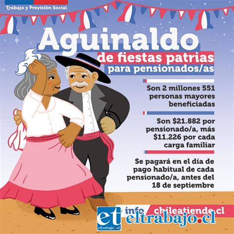 Infografía: Monto del Aguinaldo de Fiestas Patrias del IPS