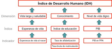 Esquema de las dimensiones e indicadores del Índice de Vulnerabilidad de la Salud (IVS)