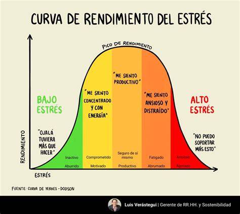 Gráfica de control del estrés en cuidadores