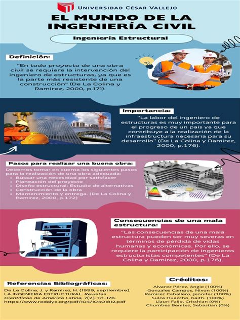 Infografía: Áreas de especialización en Kinesiología