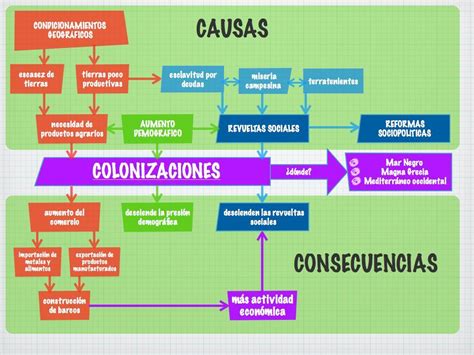 Esquema de las causas y consecuencias de la crisis del SENAME