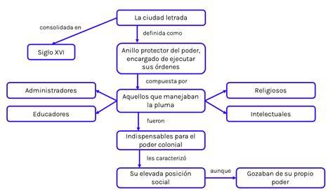 Infografía sobre la estructura del Sename y sus áreas de protección y de cumplimiento de derechos