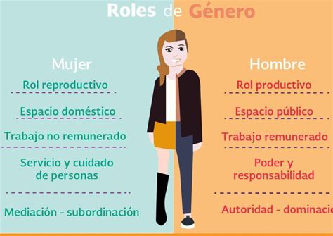 Esquema de la estructura del Sename y los roles de los educadores de trato directo
