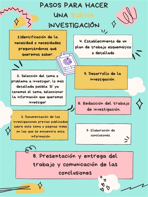 Infografía sobre los pasos de una investigación criminal
