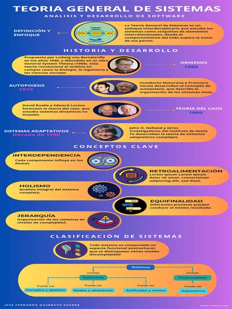 Infografía sobre la teoría de la selección socioemocional: jóvenes vs. adultos mayores