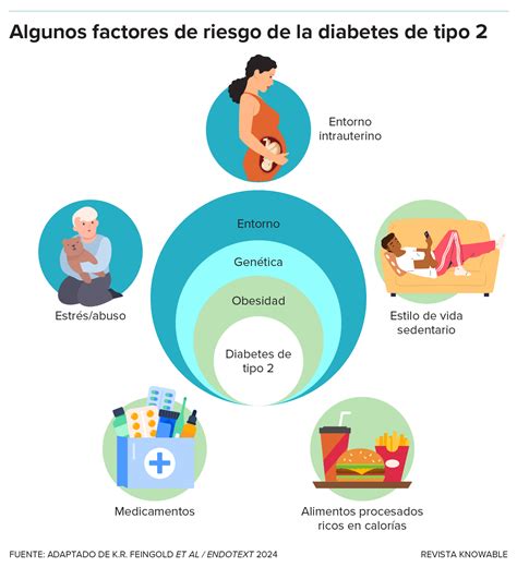 Esquema de los factores de riesgo que predisponen al maltrato, divididos entre características del adulto mayor y del cuidador.