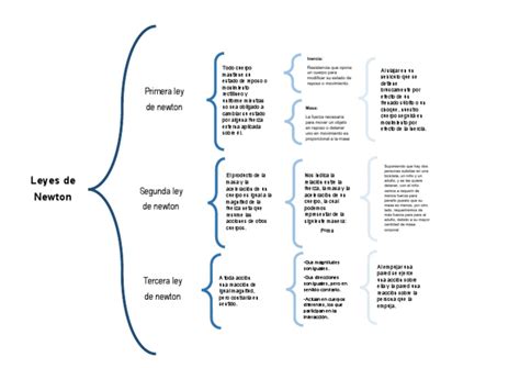 Esquema de las leyes chilenas recientes sobre salud mental y derechos