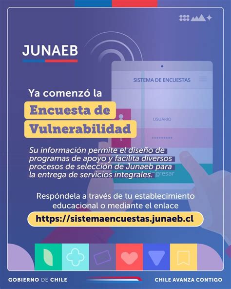 Esquema del proceso de la Encuesta de Vulnerabilidad de Junaeb