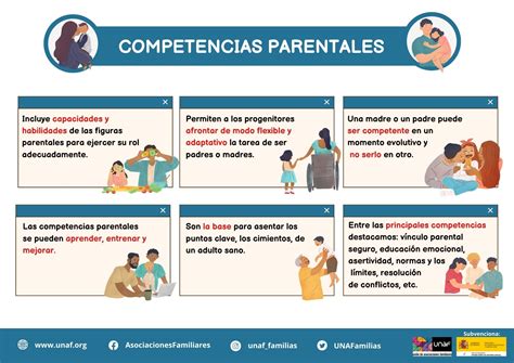 Infografía: Diferencias entre parentalidad biológica y social