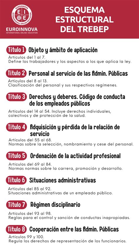 Esquema de la estructura y enfoque de derechos del Servicio Nacional de Protección Especializada a la Niñez y Adolescencia
