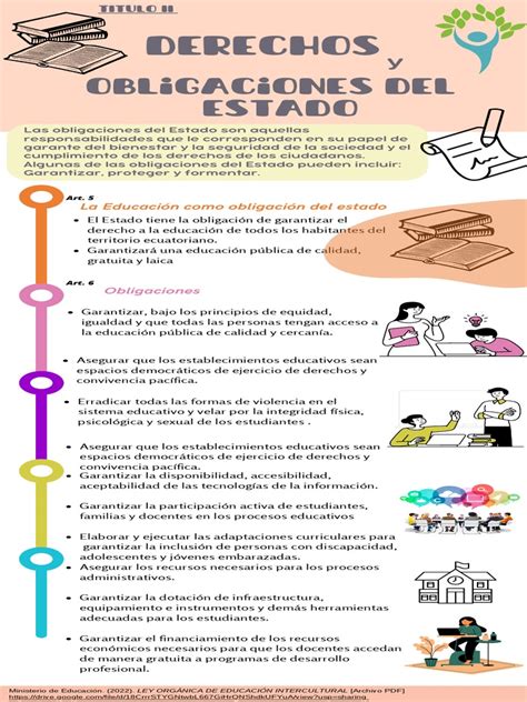 Esquema de las obligaciones del Estado en la protección de la niñez