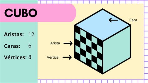 Ilustración de un cubo con 6 caras, cada una representando una emoción diferente