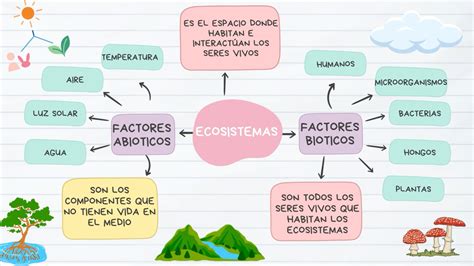 Esquema: Factores intraescolares y su impacto en la deserción