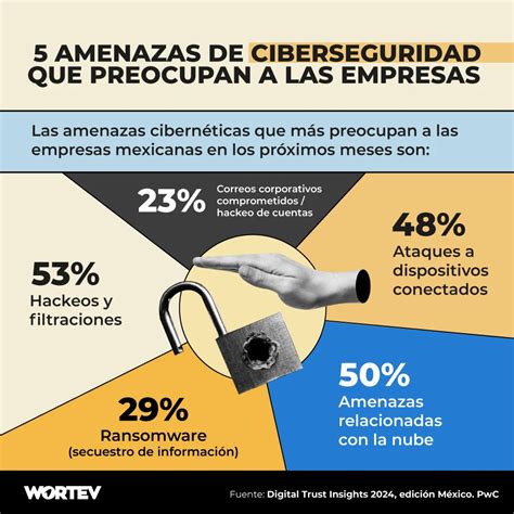 Esquema de las principales amenazas de ciberseguridad para grandes empresas