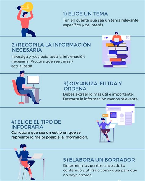 Infografía: Estructura de un departamento de gestión laboral