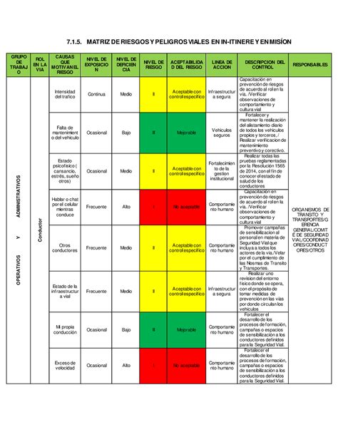 Ejemplo de matriz de riesgo para evaluación de infraestructura vial