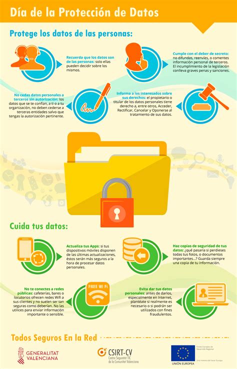 Infografía sobre los derechos de privacidad digital y protección de datos del usuario
