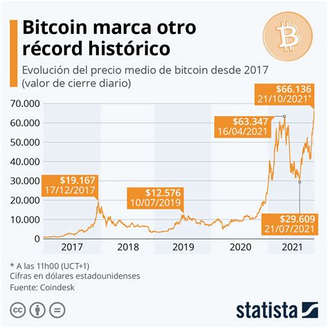 Gráfico histórico de USD a CLP con tendencias de 12 meses