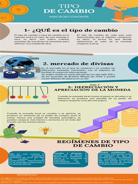 Infografía comparativa de tipos de cambio de Xe con bancos tradicionales