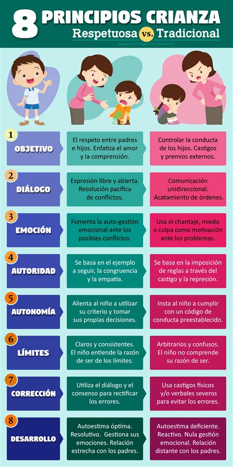 Infografía sobre la evolución de las responsabilidades parentales y el cuidado infantil en la sociedad moderna