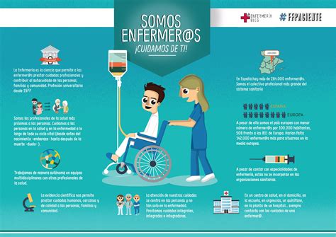 Infografía: Funciones diarias de una enfermera a domicilio