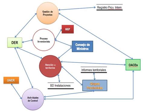 Infografía detallada sobre el propósito, beneficios y flujos de información de la Encuesta de Vulnerabilidad JUNAEB