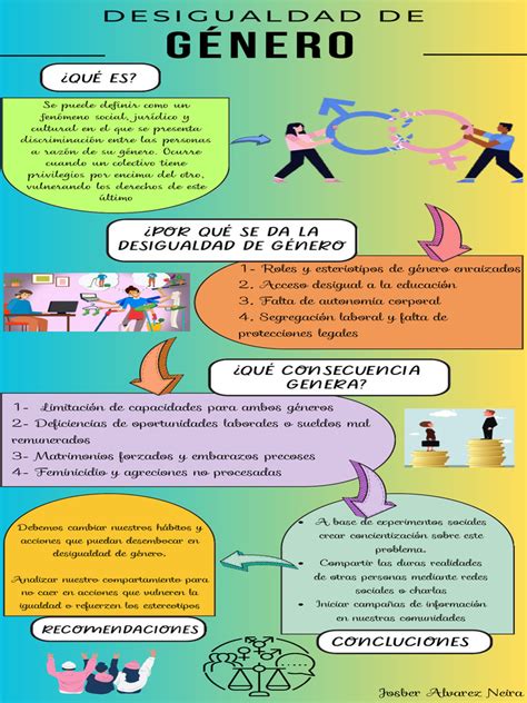 Infografía sobre la densidad de aportes por género en el sistema de pensiones chileno