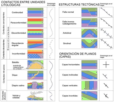 Esquema de fluidez de tribadismo con diferentes planos de contacto