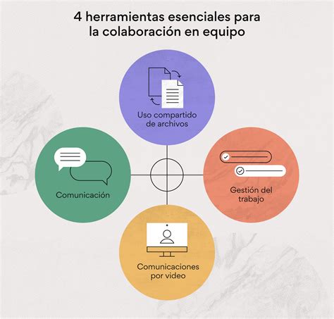 Esquema de colaboración intersectorial del Programa 24 Horas