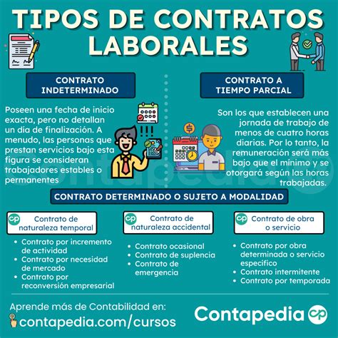Infografía comparativa de tipos de contratos laborales para cuidadores: casa particular, general, prestación de servicios