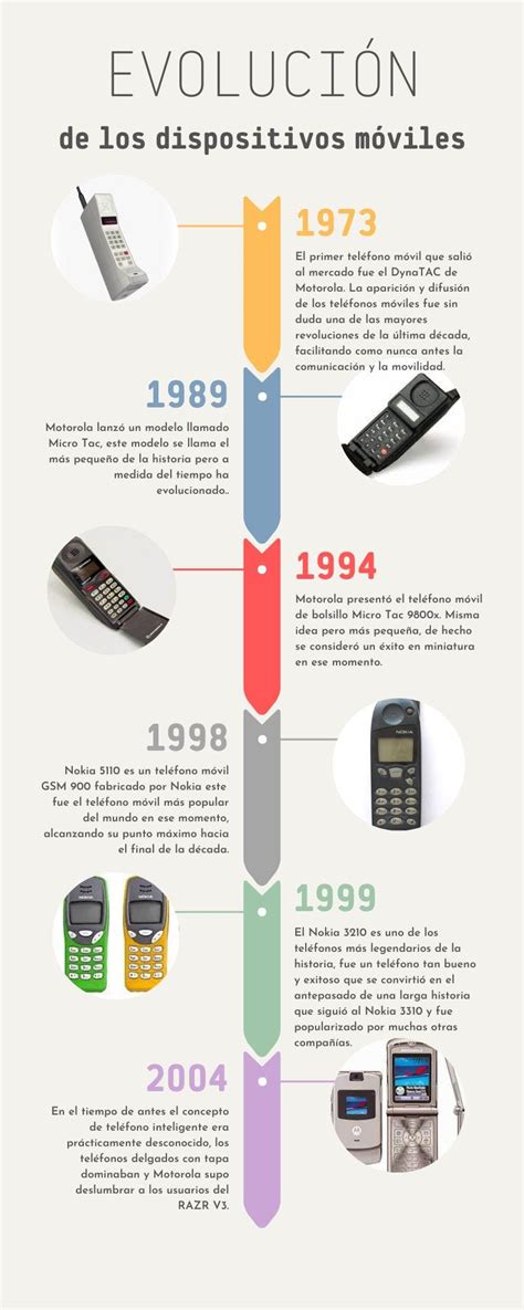 Infografía que muestra la evolución de los escenarios de la serie: desde el tranquilo Cabot Cove hasta la ajetreada Nueva York.