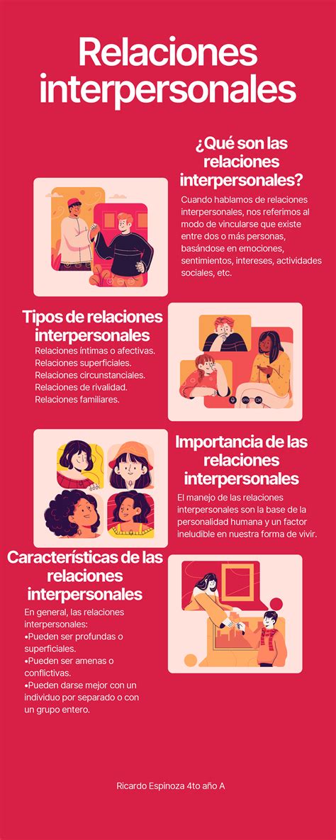 Infografía: relaciones entre personajes y temas principales