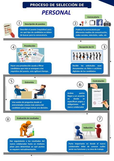 Infografía detallando el proceso de selección y verificación de personal doméstico
