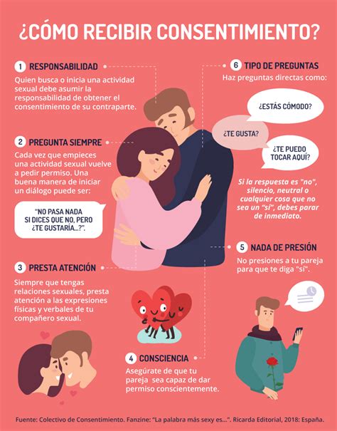 Infografía: consentimiento, edades y ética en producciones para adultos