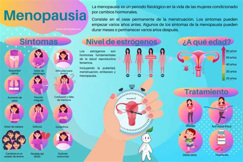 Infografía sobre la salud sexual femenina en la menopausia