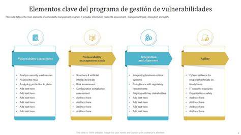 Ejemplo de flujo de un programa de gestión de vulnerabilidades