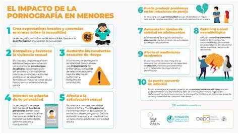 Infografía sobre dinámicas de trío en pornografía y consentimiento