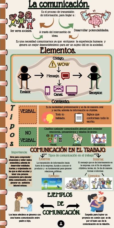 Infografía sobre comunicación y consentimiento en relaciones con experiencia