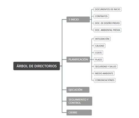 Mapa de red de influencias y vínculos de los directorios de las principales fundaciones colaboradoras del Sename