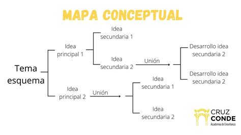 Esquema conceptual que muestra a un atacante sorteando una capa de autenticación mediante un punto de entrada no validado.