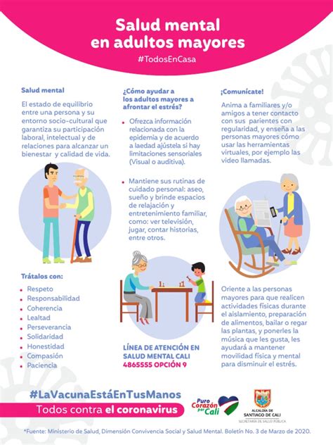 Infografía que ilustra los factores de riesgo para la salud mental en adultos mayores, como aislamiento, edadismo y duelo.