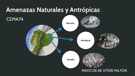 Esquema de las diversas tipologías de amenazas naturales y antrópicas