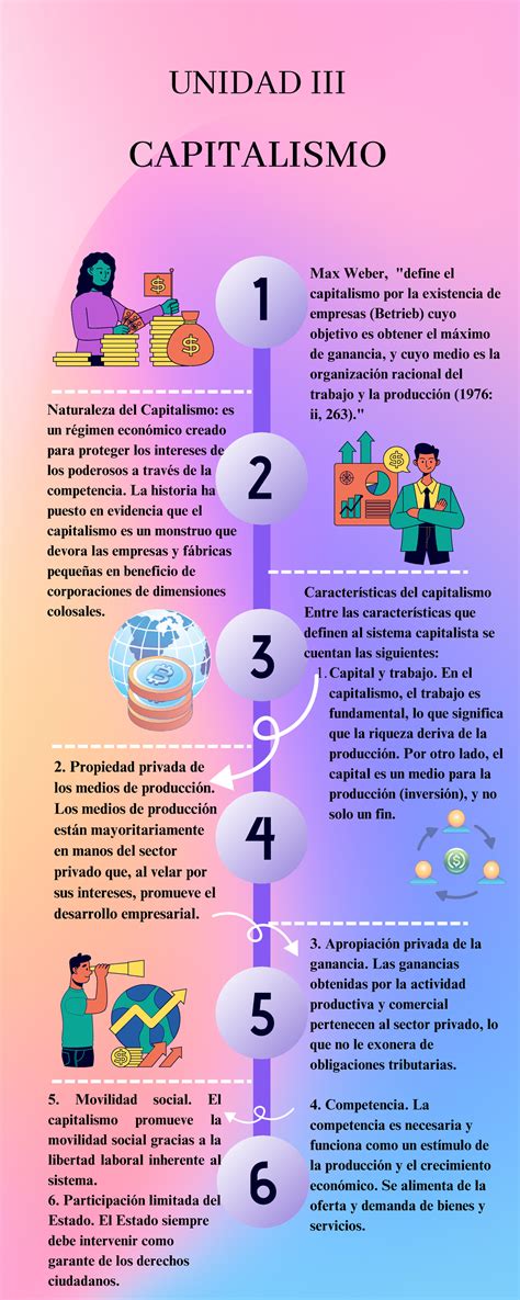 Infografía sobre el ciclo del capitalismo de vigilancia