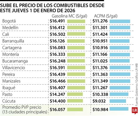 Esquema comparativo del aumento en la subvención estatal por niño en residencias