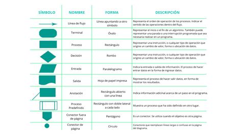Diagrama de flujo comparando la detección tradicional versus la proactiva, mostrando tiempos de respuesta.