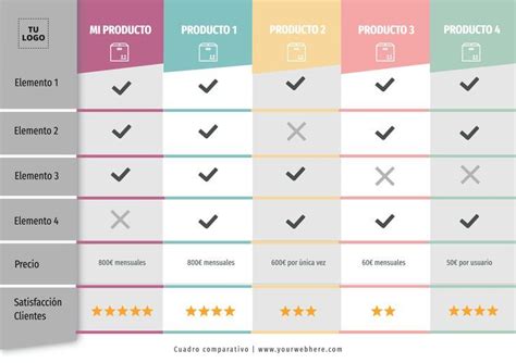 Tabla comparativa de características clave de las herramientas de detección de vulnerabilidades.